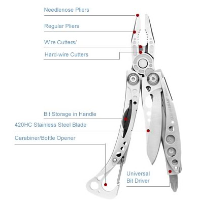 skeletool breakdown